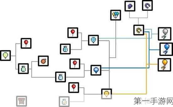 泰拉瑞亚花链球全攻略，ID揭秘、多样获取途径及必备贴士🎈