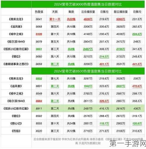 爱奇艺Q2财报大放异彩！总收入74亿💹 聚焦内容创新IP价值飙升🚀