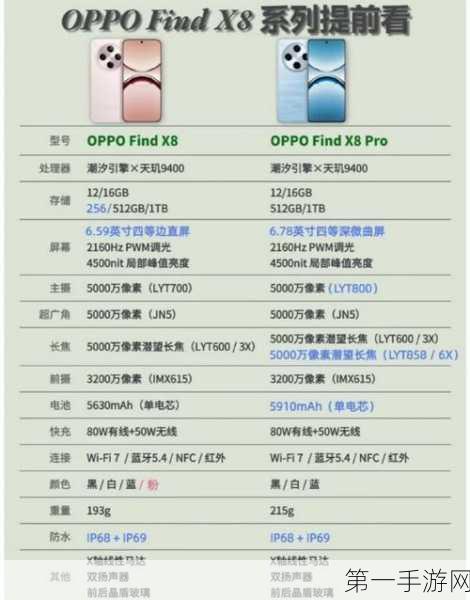 OPPO Find X8 Pro相机揭秘，顶级传感器型号大公开📸