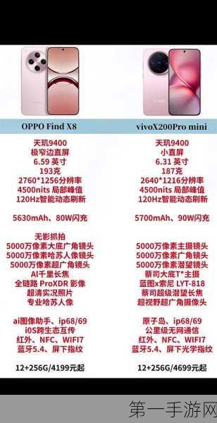 OPPO Find X8 Pro相机揭秘，顶级传感器型号大公开📸