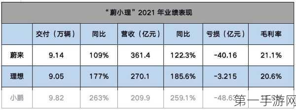 机器人成蔚小理们破局价格战新宠儿🤖