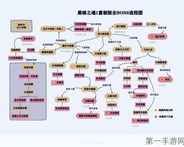 黑暗之魂3深度攻略，解锁希里丝支线剧情全揭秘🔍