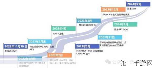 OpenAI估值千亿在即，微软豪掷10亿再助力🚀