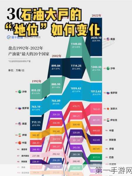 中国石油强势崛起，全球能源市场格局重塑🔥