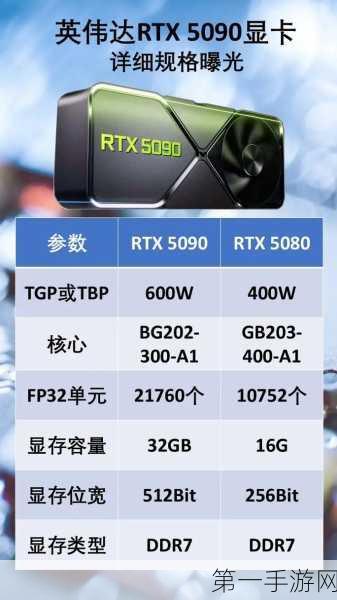 RTX 5090评测，新性能王者诞生，但提升幅度略显保守🔥