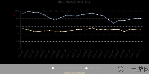 光大保德信新机遇混合A四季度大放异彩，利润破500万，净值飙升近4%🚀