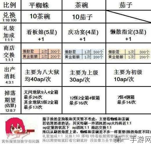 FGO本能寺活动全攻略🔍，任务挑战详解、材料高效掉落及兑换指南✨