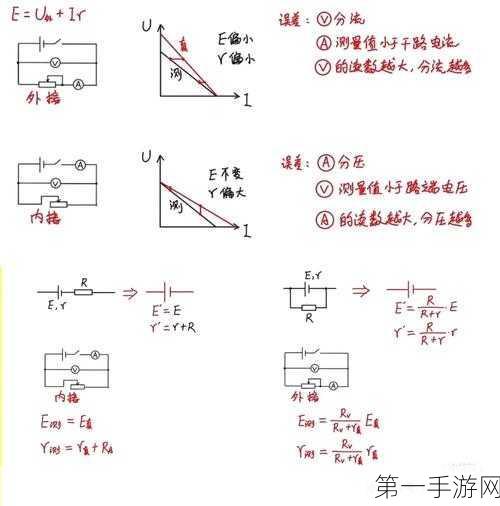 电源电动势揭秘，原理科普与应用实例大解析🔋