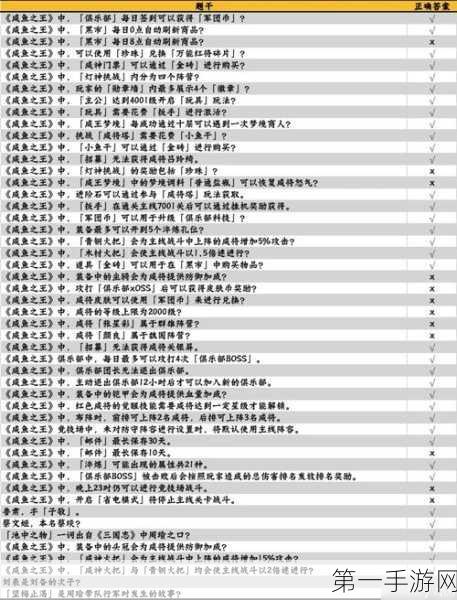 咸鱼之王6850关卡攻略大揭秘🔥