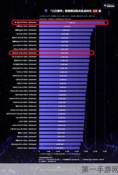 iQOO Z9 Turbo 待机时长揭秘，超长续航挑战极限🔋