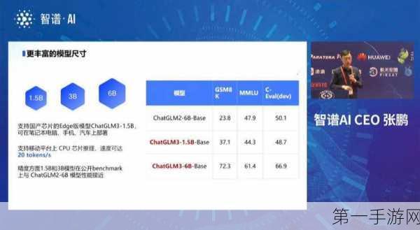 智谱大模型联盟盛启，11家巨头共筑手游新纪元🎉