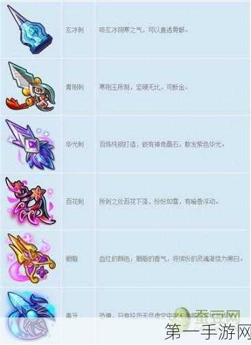 梦幻西游手游初探险，新手角色职业全攻略🎮