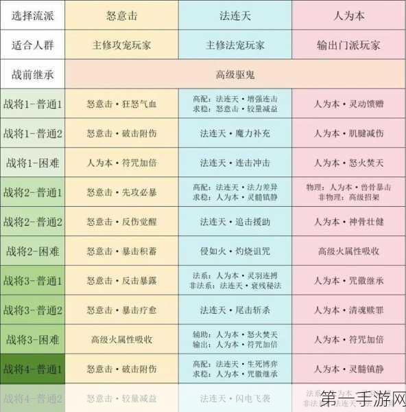 梦幻西游 2025 职业抉择秘籍