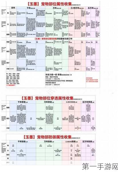 妄想山海祭祀使者全攻略，速通地图秘籍🔍