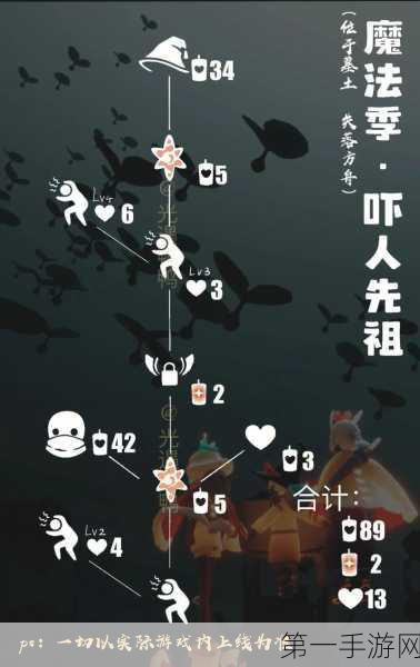 光遇魔法季公主头先祖全揭秘🔍