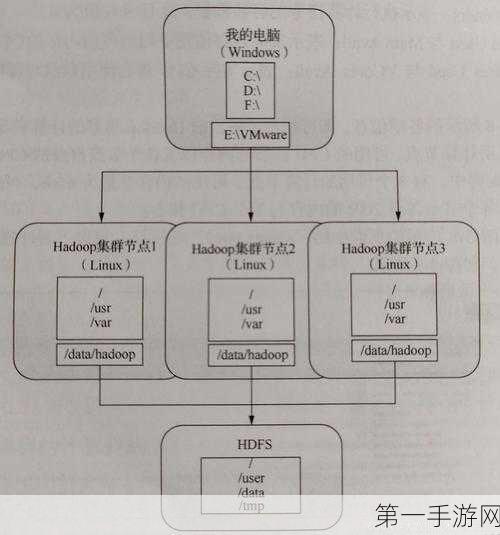 HDFS与HBase跨集群数据迁移实战源码揭秘🔍