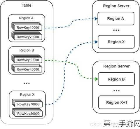 HDFS与HBase跨集群数据迁移实战源码揭秘🔍