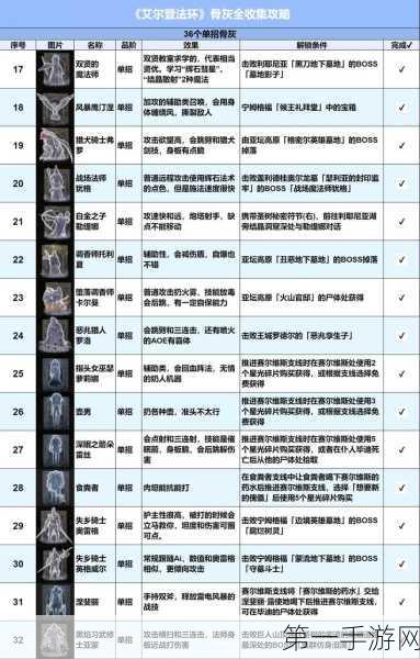 艾尔登法环DLC 珍稀防具大搜罗，属性与效果全解析