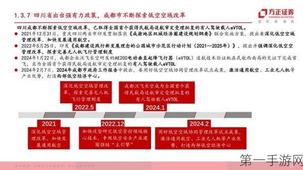 丰翼&智网易联强强联手，低空经济新纪元即将开启🚀