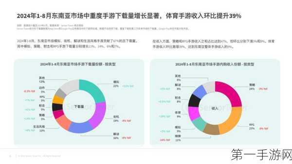 2024年末中国电视市场回暖，手游市场强劲增长势头来袭！📺🚀