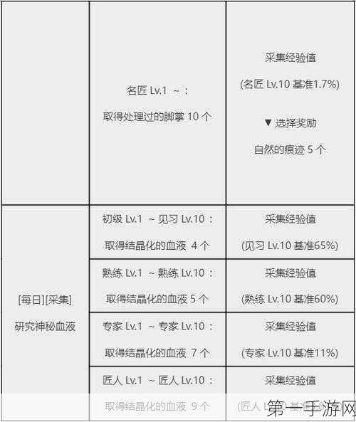 探秘黑色沙漠，获取工具工坊秘籍