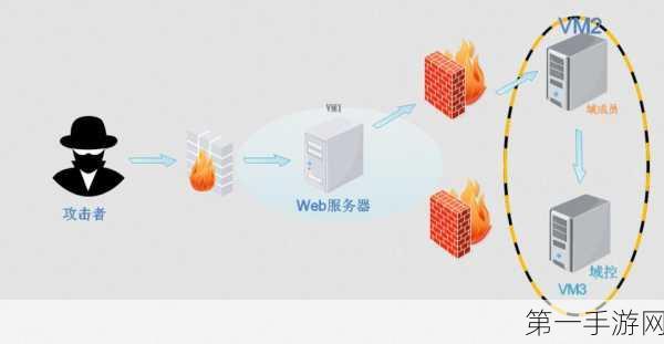 PHPStudy环境搭建宝典🔥，从新手到高手的蜕变之旅🚀