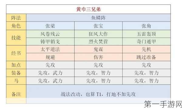 三国谋定天下，刘备配将的无敌秘诀