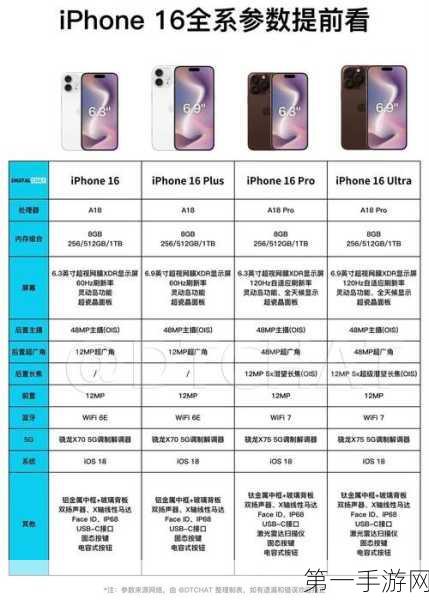 iPhone 16系列国内狂销1300万📱，标准版却略显低调🤔