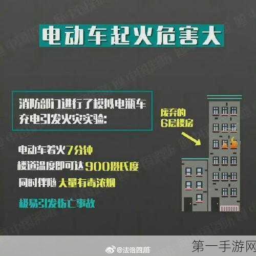 电动自行车过度充电惊险试验，仅6分钟爆炸🔥 手游玩家需警惕电池安全！