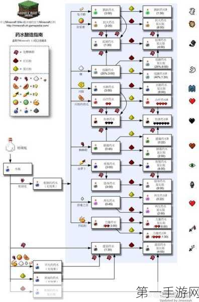 2025 我的世界 基础物品合成秘籍大公开