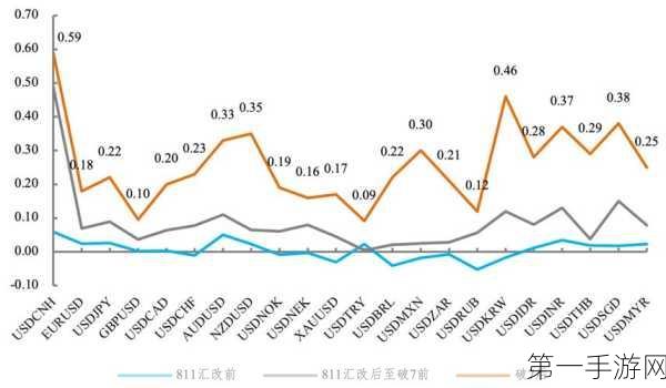 亚洲货币波动背后的游戏战场，利差套息推手揭秘💸