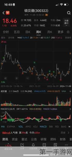 华能国际总会计师朱大庆离职，股价微幅波动投行依旧看好📉