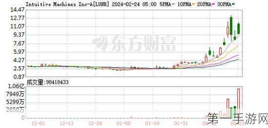 华能国际总会计师朱大庆离职，股价微幅波动投行依旧看好📉