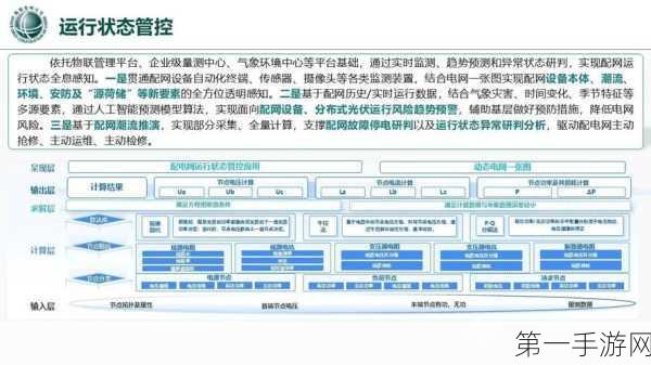 AI数据中心电力告急！2027年手游运行或受限40%🚨