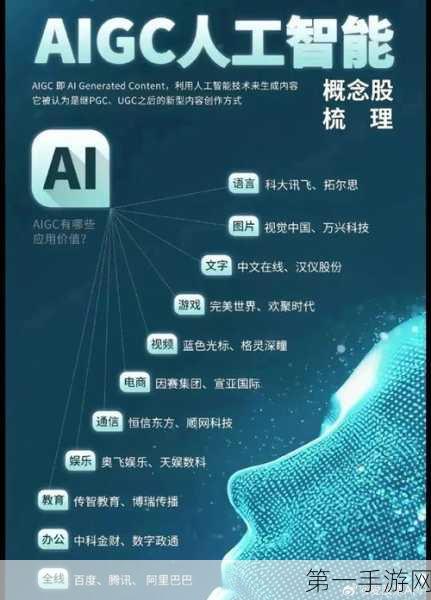 OpenAI转型营利性公司，AI手游领域或将迎来新变革！🚀