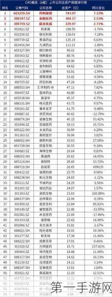 CRO概念股午后爆发，泰格医药领涨6%！📈