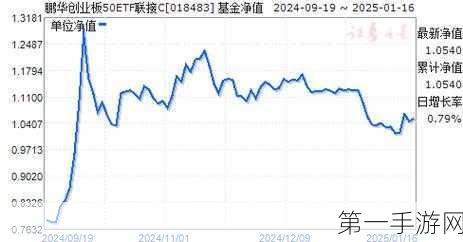 创业板中盘崛起，深证100、50ETF投资新机遇何在？📈