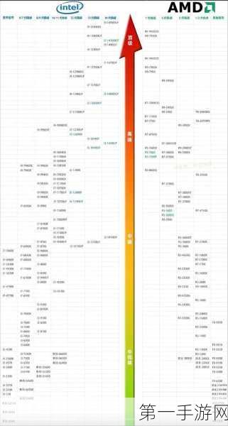 2024 AMD显卡天梯图大揭秘🔥，顶级配置选购攻略及推荐🎮