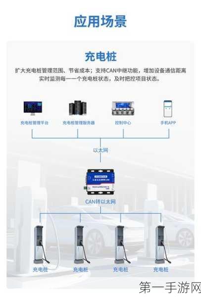 CAN SIC新潮流！探索新一代车载网络协议在手游中的应用🚗💻