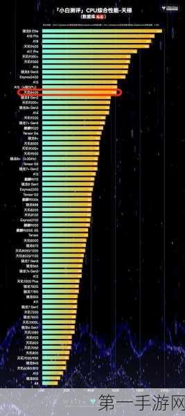 天玑8400 GPU性能卓越，手游大作轻松驾驭🔥