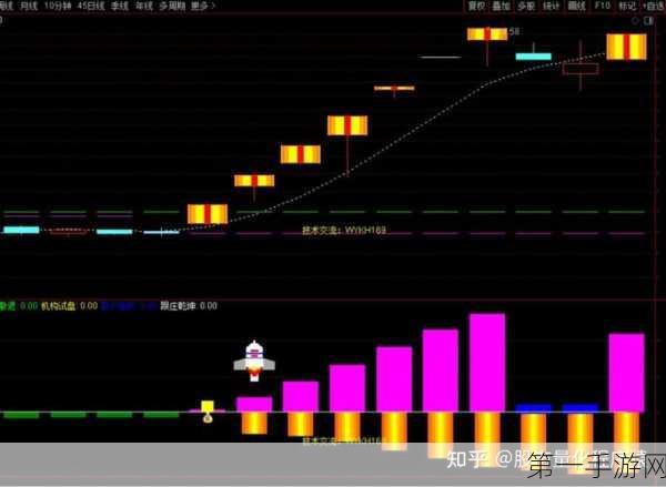 📈量化交易新纪元，Okex K线数据驱动实时自动化交易系统🚀