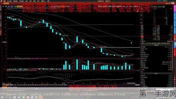 📈量化交易新纪元，Okex K线数据驱动实时自动化交易系统🚀