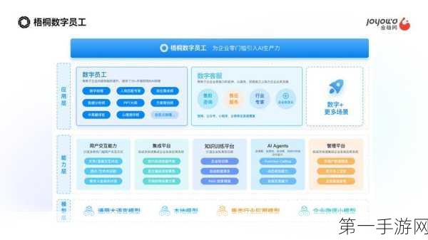 AI赋能，独角兽手游公司即将崛起🚀