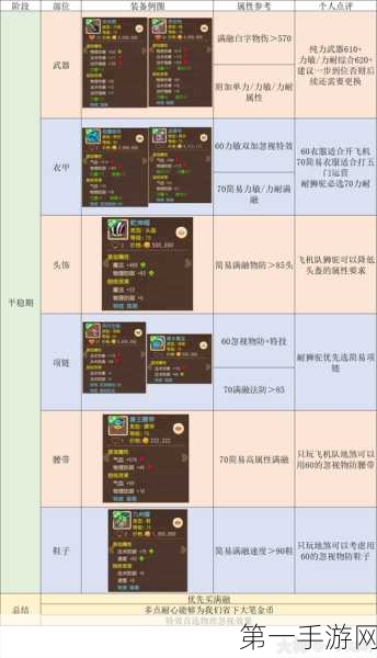 175 级梦幻西游任务狮驼岭装备精选秘籍