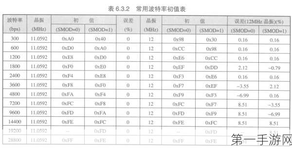 晶振PPM计算揭秘及32768KHZ RTC晶振深度解析🔍