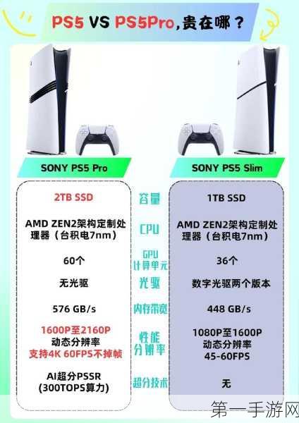 索尼PS5 Pro震撼发布，玩家直呼价格高攀不起💸