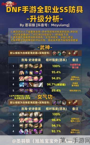 DNF 神兽史诗奇旅玩法全解析