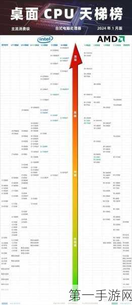 2024笔记本内存8G天梯图深度剖析，哪款才是你的游戏神器？💻🚀
