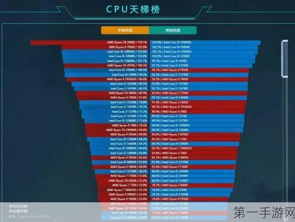 2024笔记本内存8G天梯图深度剖析，哪款才是你的游戏神器？💻🚀