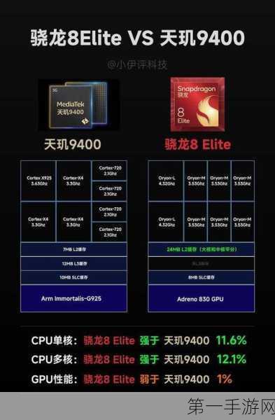 天玑9400AI性能傲视群雄，领先同级竞品🚀